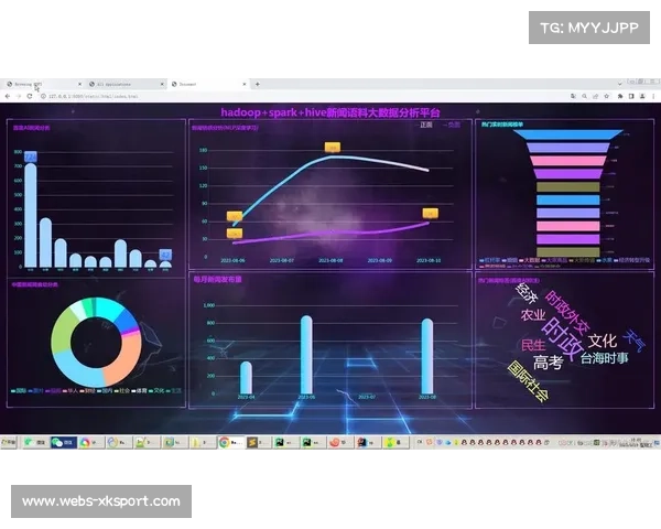 创新周期中直播系统整合实时数据可视化，丰富信息维度