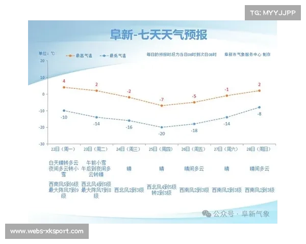 天气因素成变数:多场法甲比赛可能因寒潮天气受到影响
