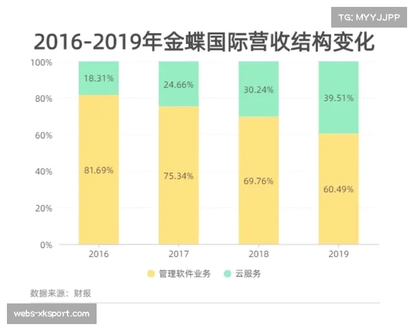 本赛季季后赛平均上座率达95%,收视率创近五年新高